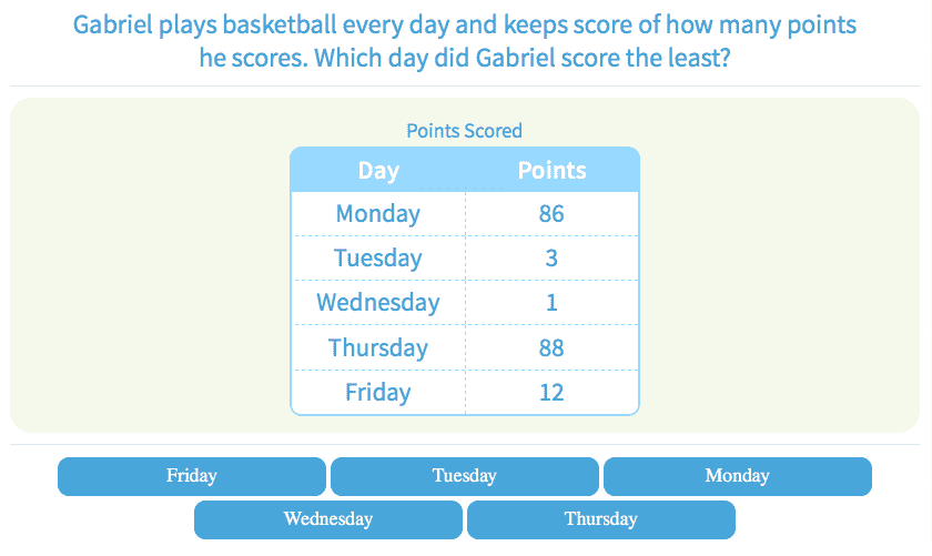 Grade 2 - Practice With Math Games